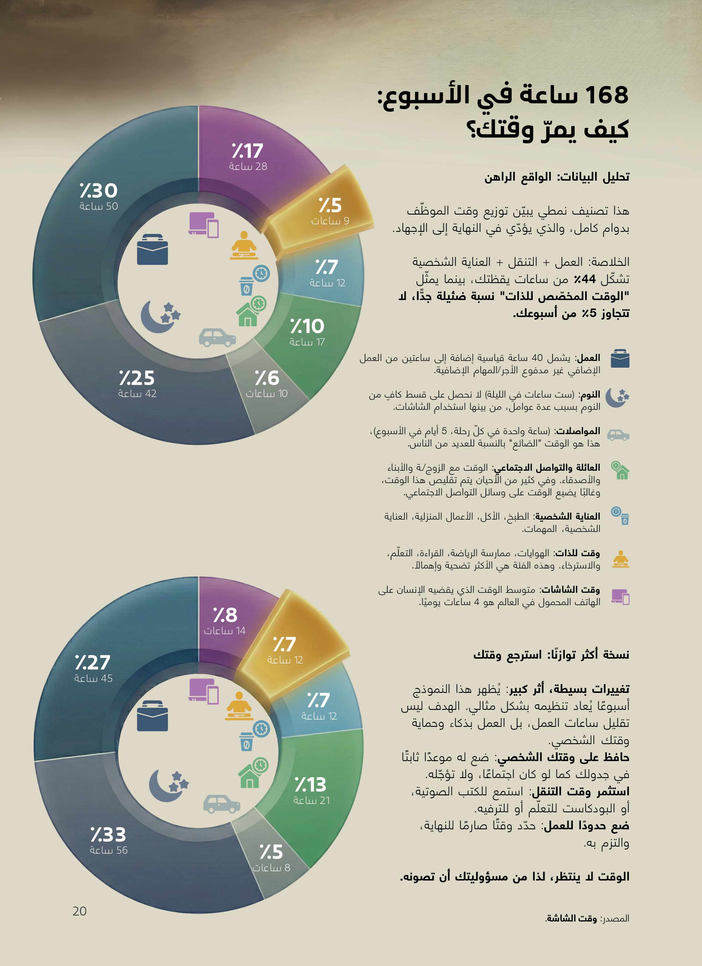 مصدر البيانات: اضغط هنا.