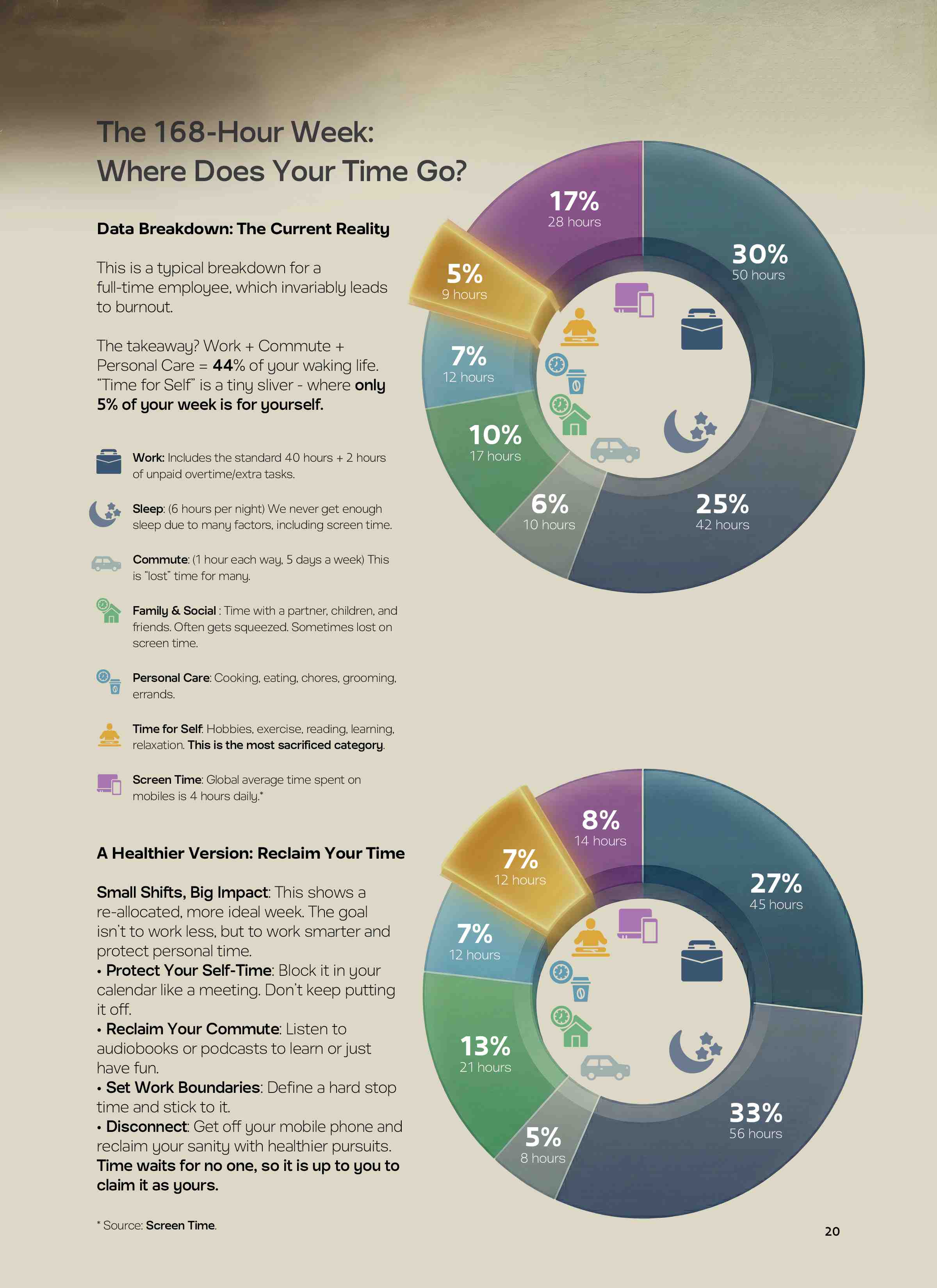 Data Source: Click here.