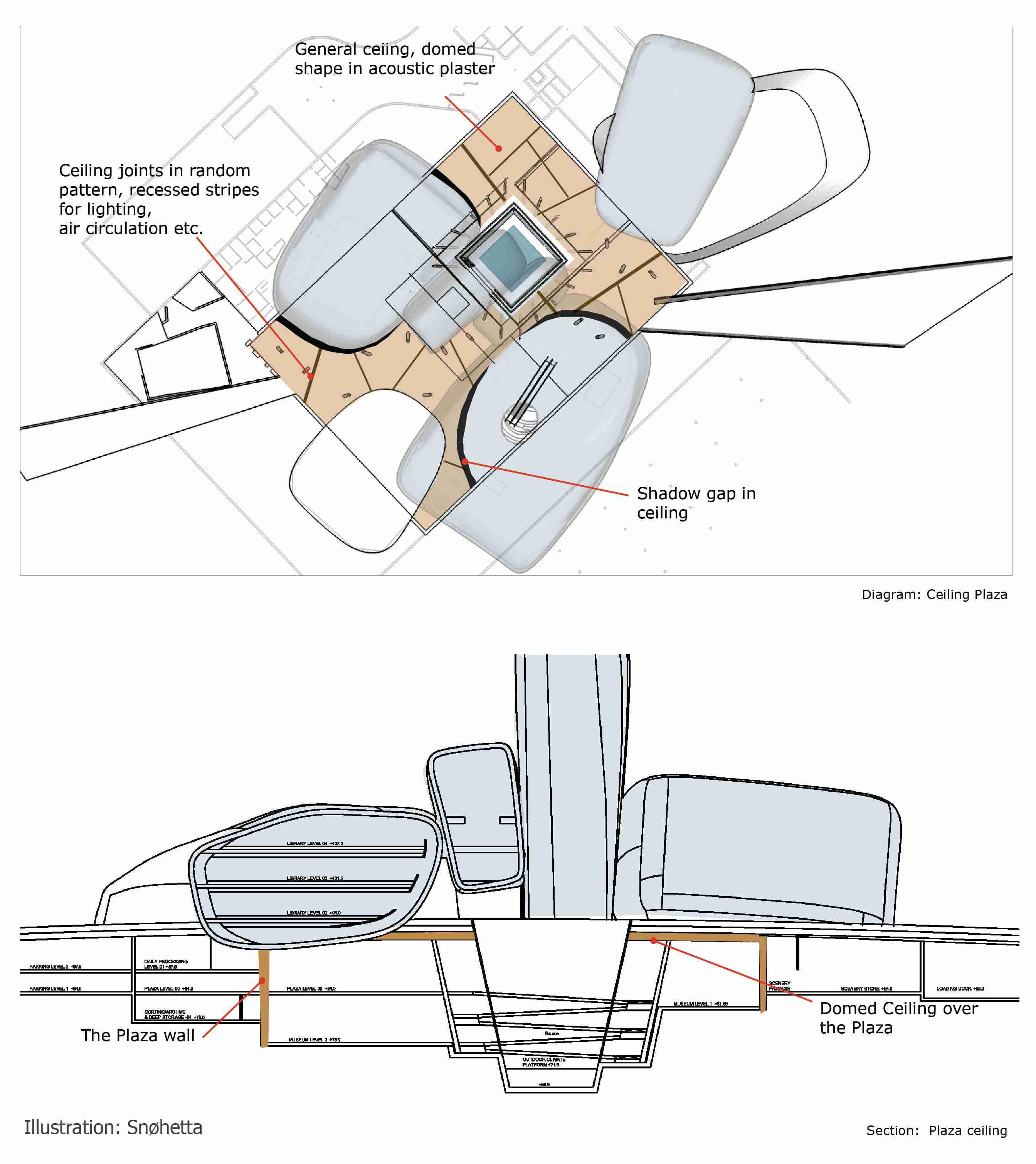 A visualization of Ithra design in its early stages. Courtesy of Snøhetta.