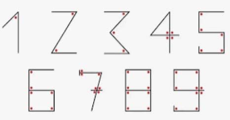 The Art of Numbers